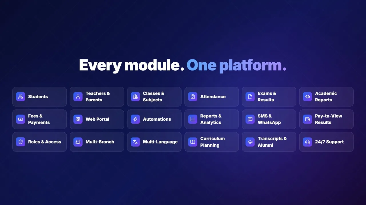 Edumintor product tour: every module, one platform